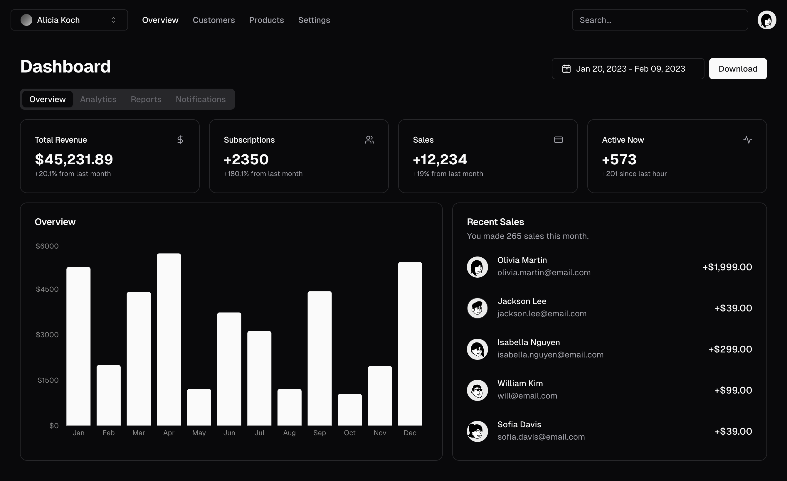 Dashboard preview